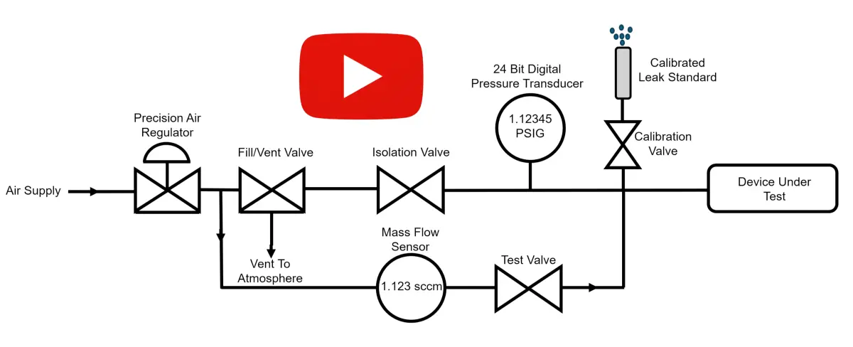 Mass Flow Leak Testing
